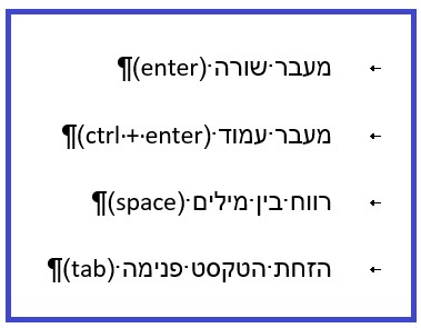 צילומי מסך להדגמה