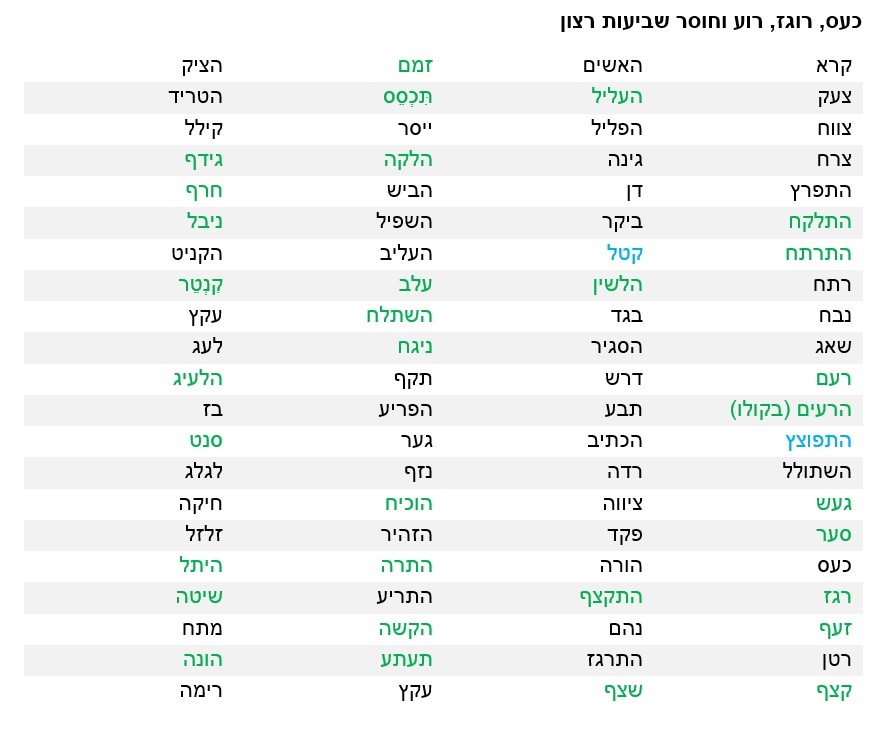 טבלת מילים לדיאלוגים