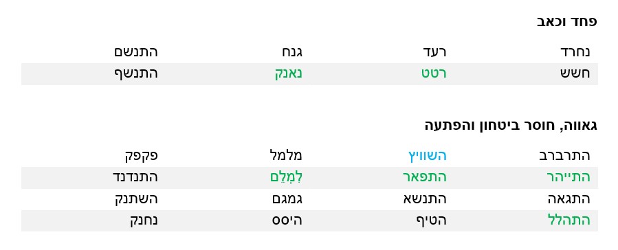 טבלת מילים לדיאלוגים