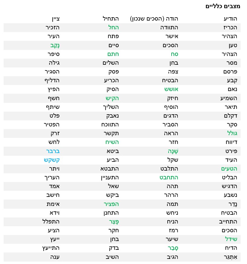 טבלת מילים לדיאלוגים