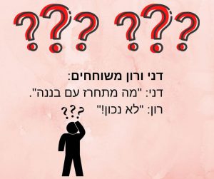 הדגמה לצורך בסימן שאלה