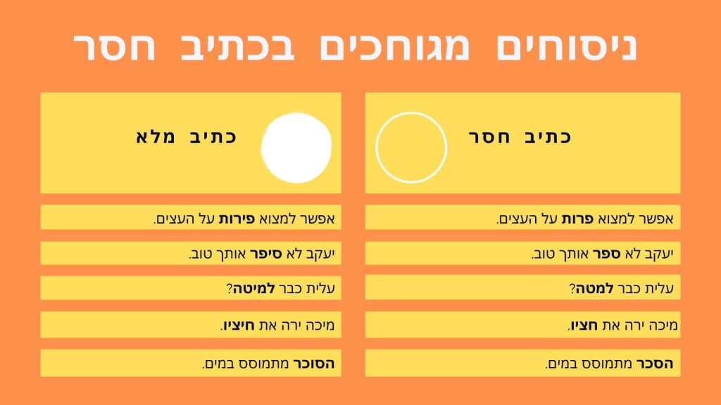 ניסוחים מגוחכים בכתיב חסר