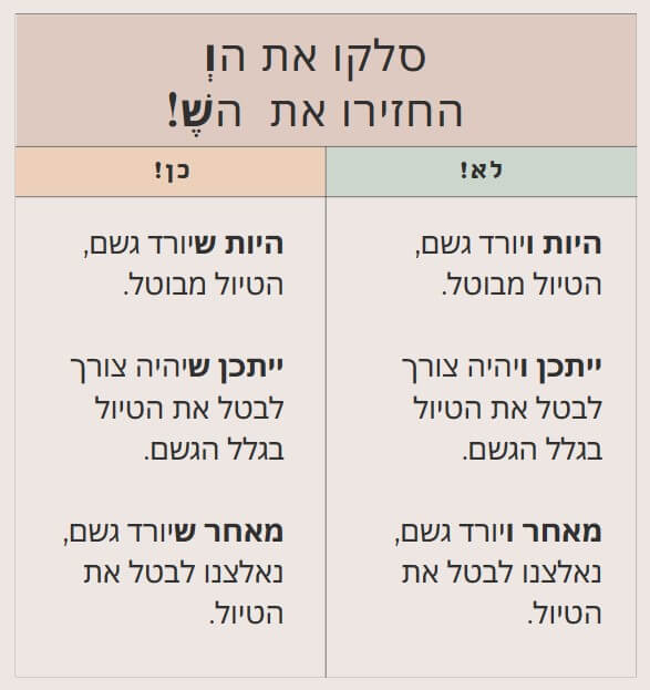 סילוק וְ והחזרת שְ