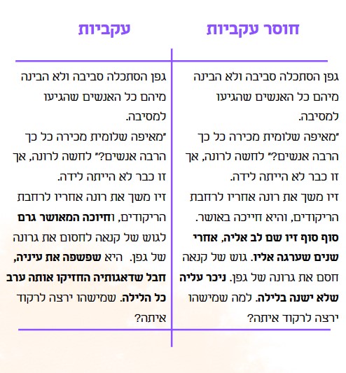 חוסר עקביות ועקביות בנקודת מבטו של המספר