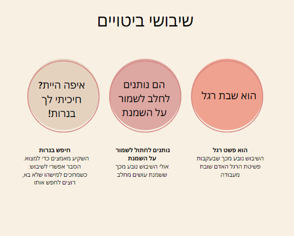 דוגמאות לשיבושים